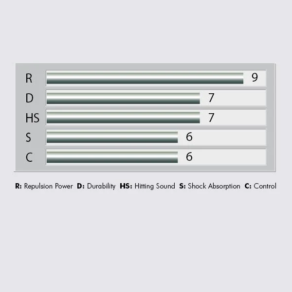 Yonex BG-80 Power Badminton String Set 10m